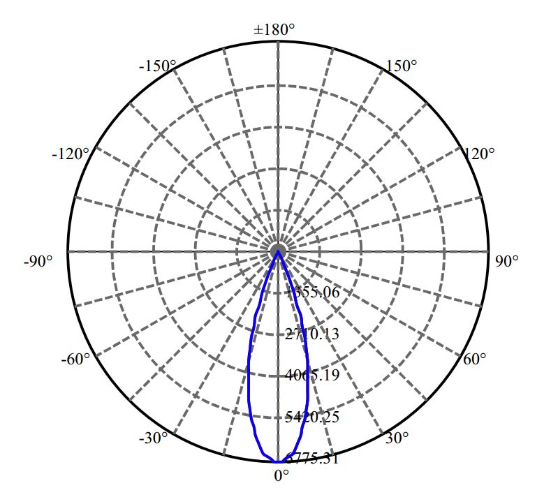 Nata Lighting Company Limited - Evenly Light Shape